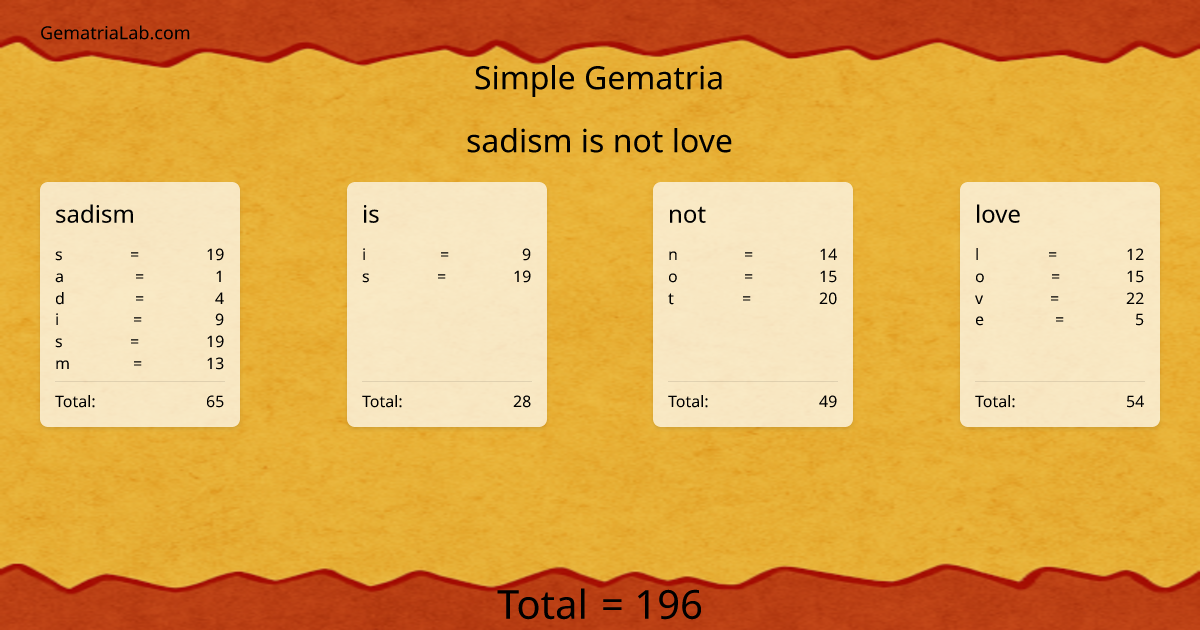 sadism is not love in simple Gematria